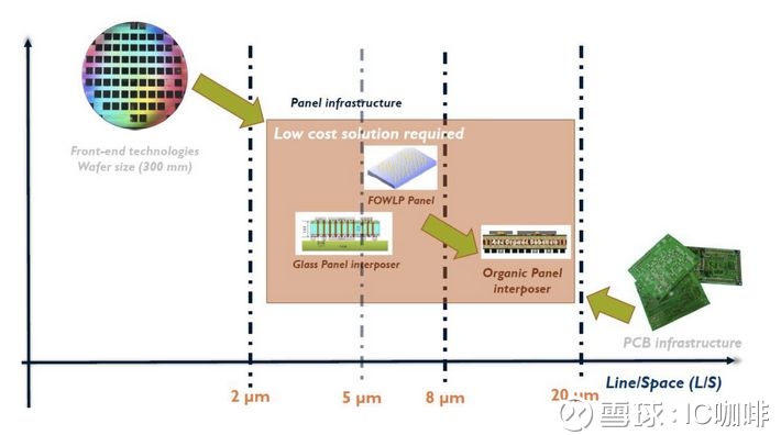 工研院翻转半导体制程推面板级扇出芯片封装工研院在这次semicon Taiwan 18展出 超低翘曲面板级扇出封装结构 等软性混合电子材料与零组件技术成果和