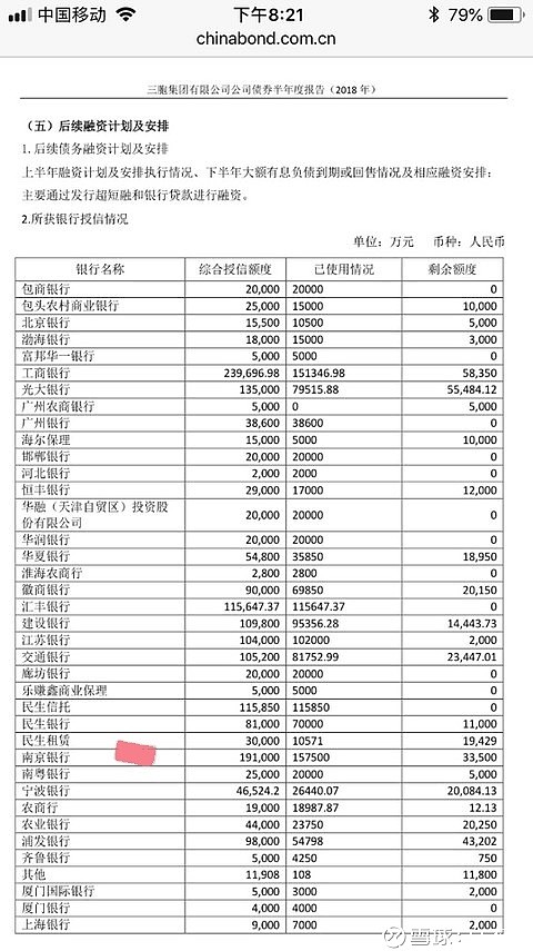 南京银行在三胞集团风险敞口15亿多