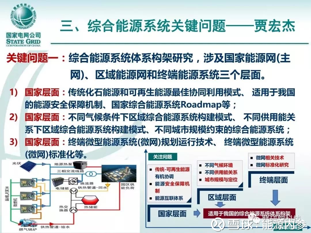 综合能源站是什么意思,示范,服务(第4页)_大山谷图库