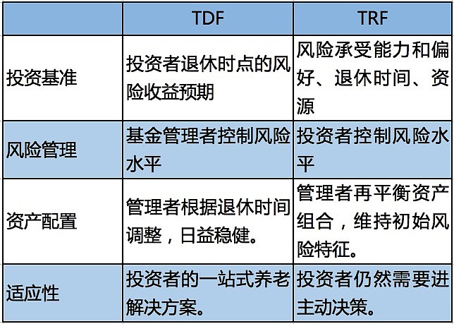 养老目标基金 Tdf与trf 傻傻分不清 中欧预见养老35三年持有 Fof A F 中欧预见养老35三年持有 Fof C F