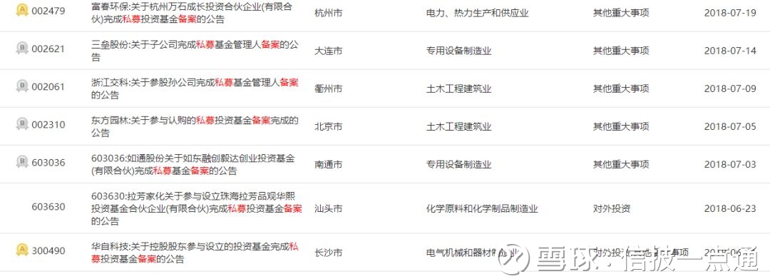 上市公司成立并购基金的私募备案问题