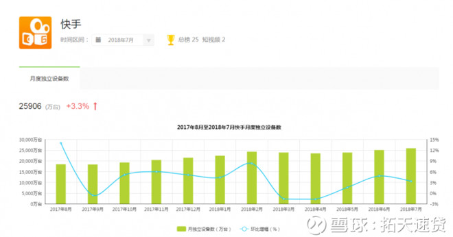 拿下迪士尼独家授权,短视频流量战快手占先机