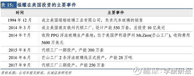 李康研报 2018-08-18 22:08:40