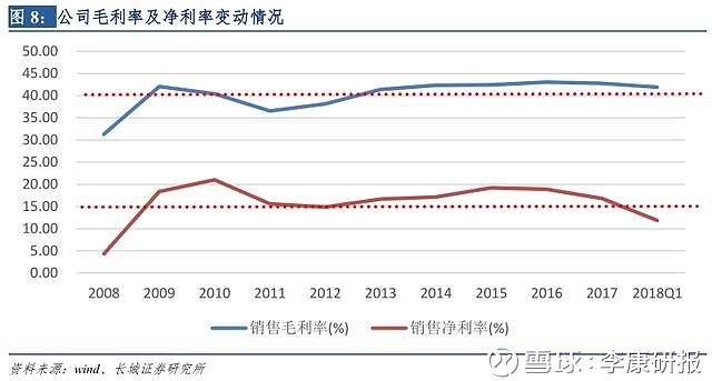 李康研报 2018-08-18 22:08:40
