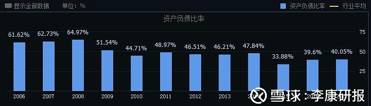 李康研报 2018-08-18 22:08:40