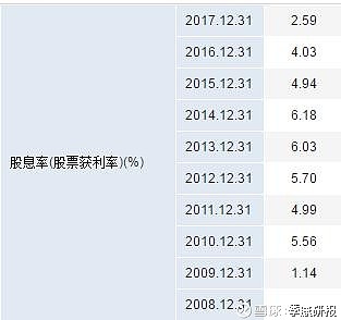 李康研报 2018-08-18 22:08:40