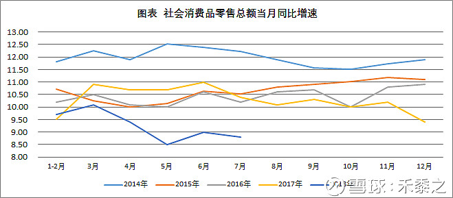 大消费行业投资机会研究 一 中国消费概况 奥佳华 Sz 永辉超市 Sh 光线传媒 Sz 投资 消费 净出口是