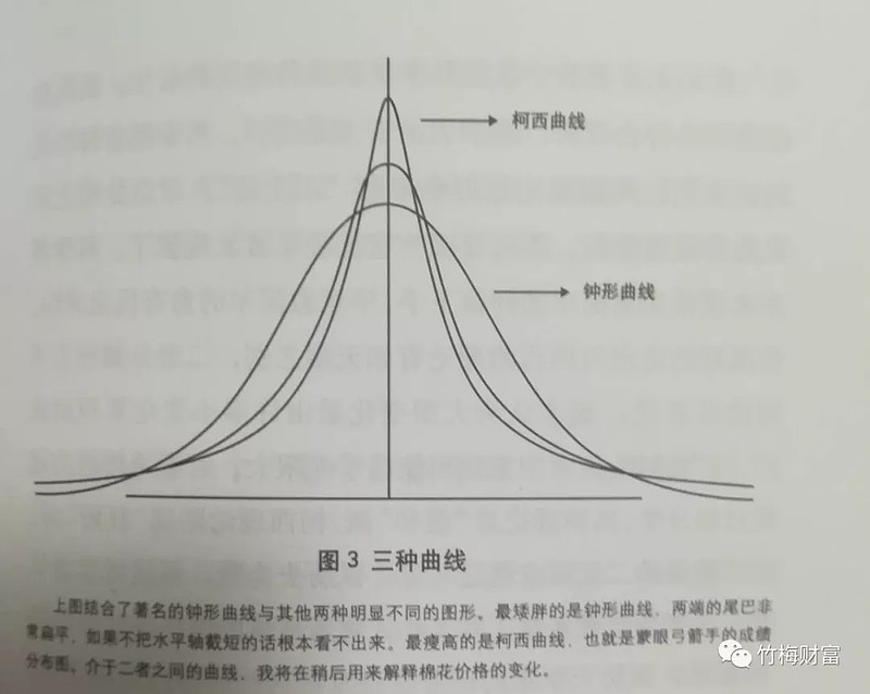 正态分布有三种类型