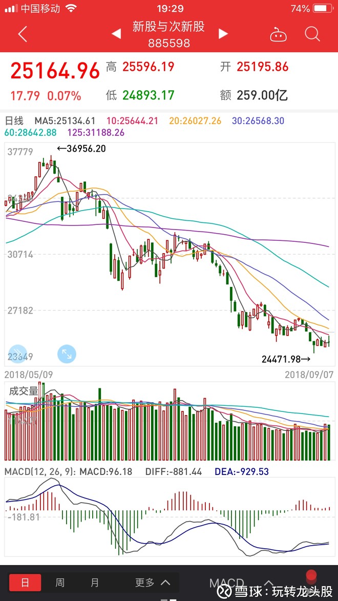 周末杂谈:科技股闪崩,竟然是一条谣言.这一板块