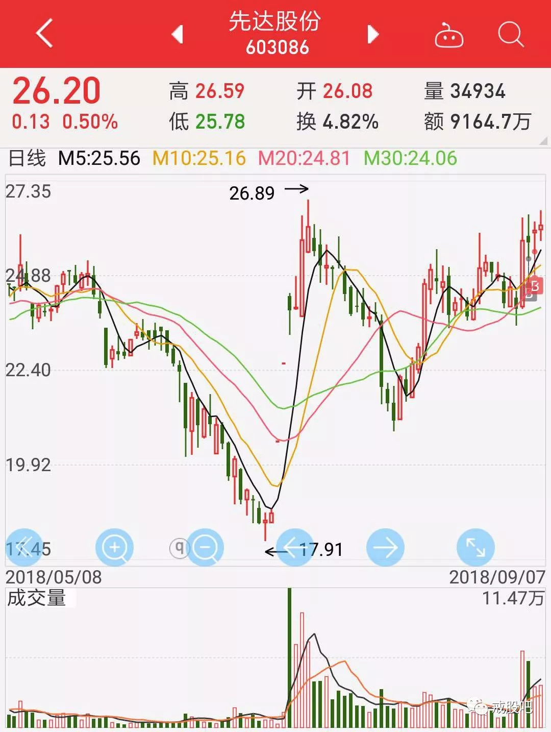 招商证券(600999)_股票价格股票推荐官网_今日牛股+明日潜力股全解析_短线+长线策略每日更新_行情_走势图—东方财富网