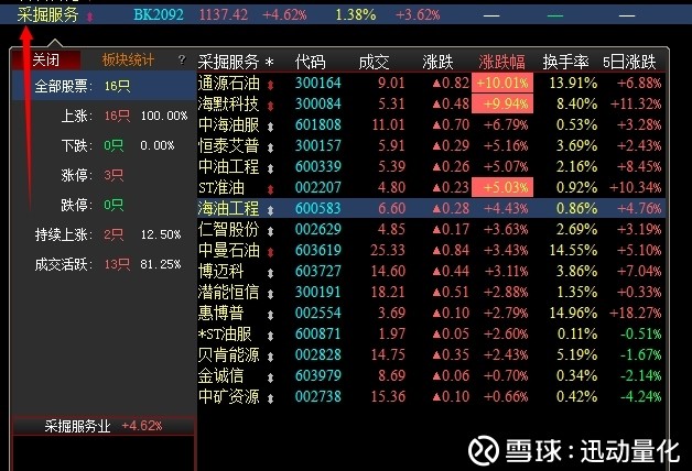 内新低,沪指成交量不足千亿,特高压,5G,军工,天