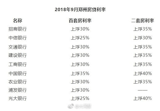 中信银行房贷看流水嘛 xueqiu.com