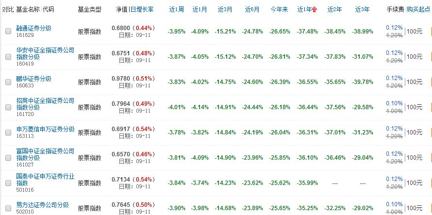 股票推荐官网_今日牛股+明日潜力股全解析_短线+长线策略每日更新华泰证券：推荐五只攻守兼备的偏股基金