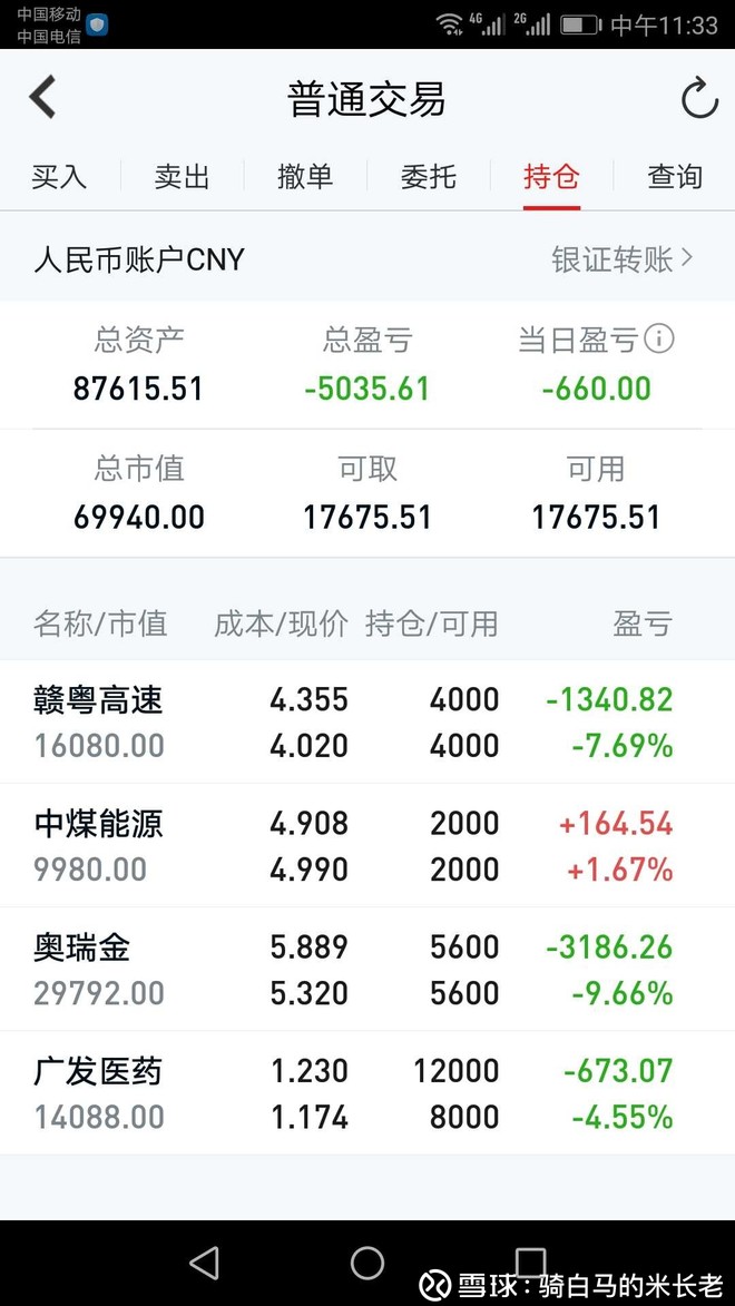 今日持仓变化,上午1.290买入广发医药4000股.