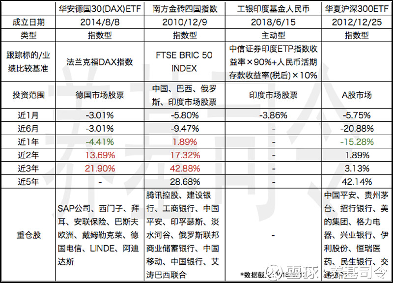 多宝体育- 多宝体育官方网站- 多宝体育APP下载工银沪深300ETF联接C
