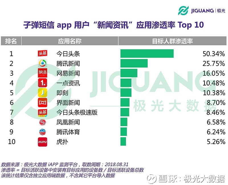 融资速度如其名，子弹短信究竟有多火？