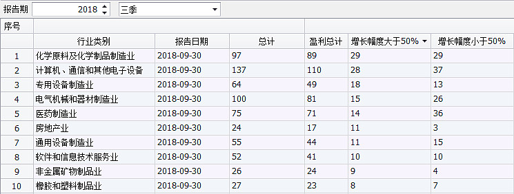 股市资讯官网_今日大盘行情分析+热门牛股推荐_股民必看的投资指南查询股票行情-百度经验