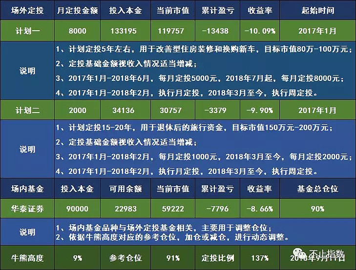 滚雪球132地量地价见底了吗