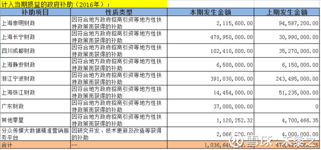 非财政补助结转_财政补助收入包括