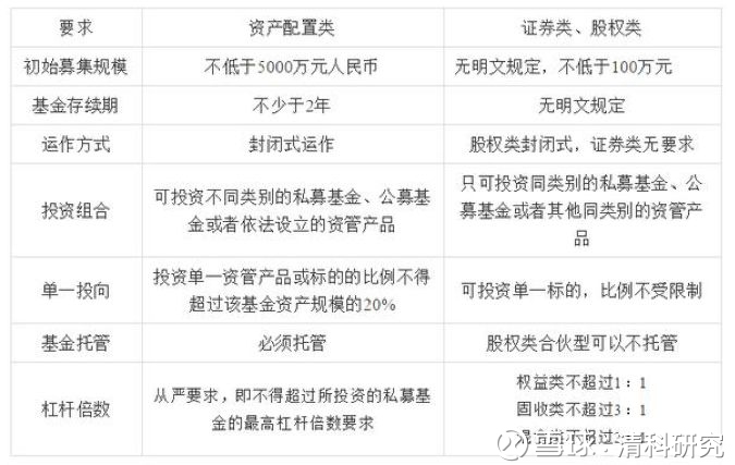 生于凛冬的私募资产配置基金管理人,能否秽土