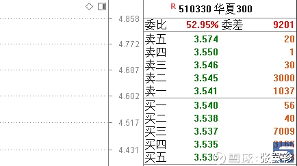 为了持有三年年化 20%,坚持就是胜利,定投波段