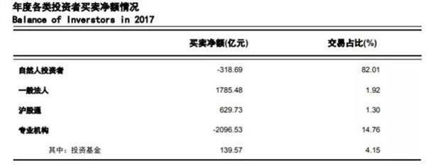 红利基金: 今日上交所发布了一项统计数据,小红