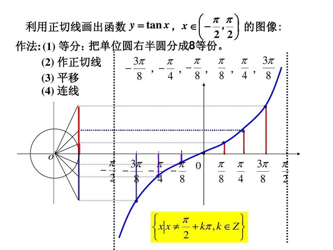 循迹: 蓝色线是牛股的样子(不一定是透过k线得出来