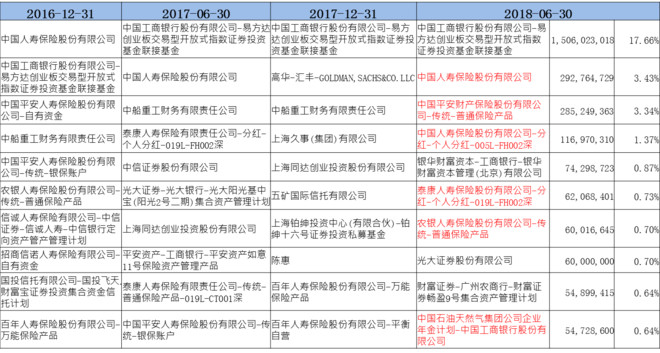 干货!今年保险机构买入最多的板块是什么?