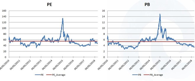 干货!今年保险机构买入最多的板块是什么?