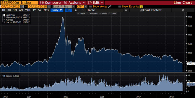 干货!今年保险机构买入最多的板块是什么?