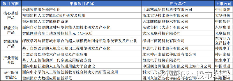 光庭信息