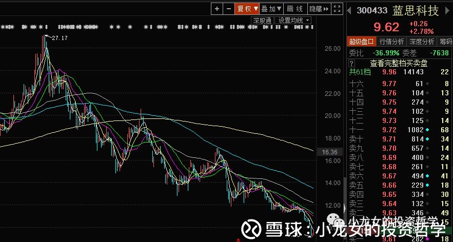 小龙女的投资哲学: 安洁科技的投资价值分析 私