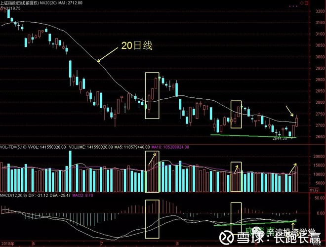 长跑长赢: 天价饭局!顶风作案? 今天,天价账单