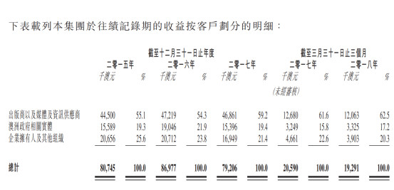 澳狮环球--澳洲退市,来香港市值提升50%?