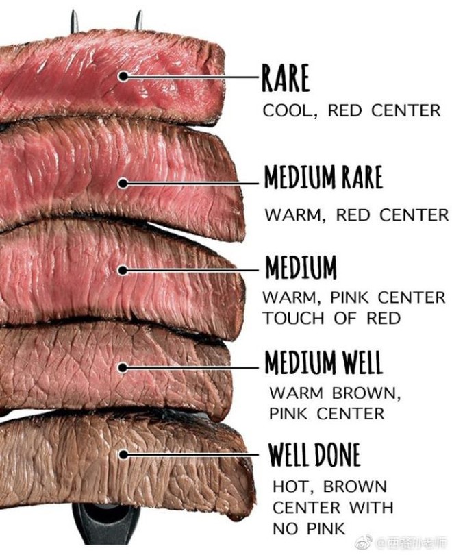 英语相应的词组为: 1分熟:rare 3分熟:medium rare 5分熟:medium 7分.