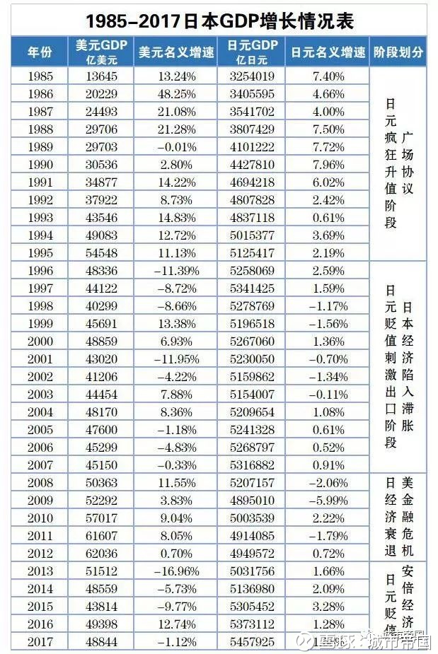 日本1990年代经济中的泡沫有多严重?日本用整