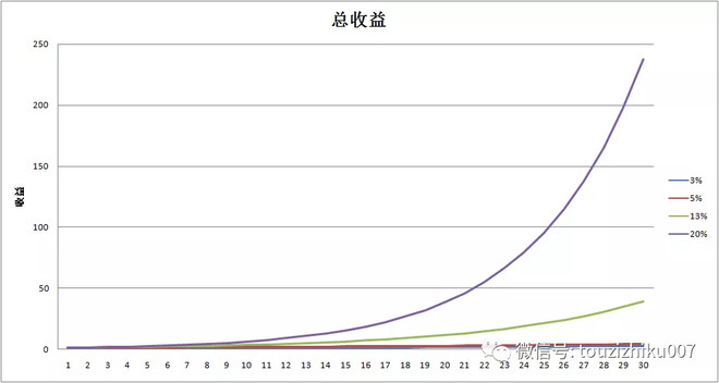 股市资讯官网_今日大盘行情分析+热门牛股推荐_股民必看的投资指南史无前例！资金大挪移开始了……