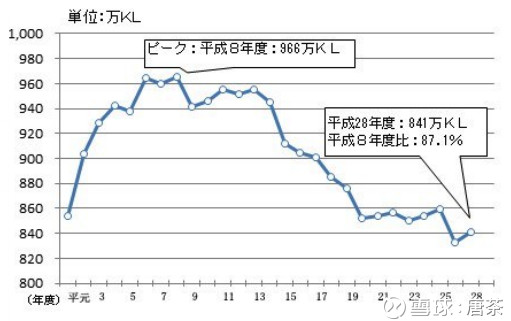 年 平成 20