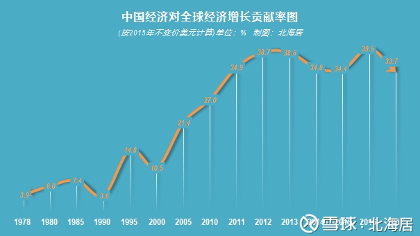 【专题】改革开放40周年:中国工业经济跃居世