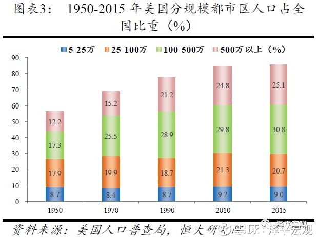 控不住的人口:从国际经验看北京上海等超大城
