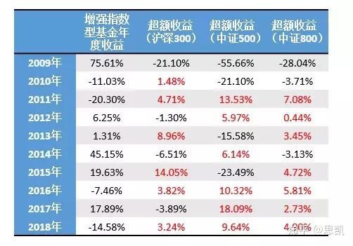AYX爱游戏- 爱游戏体育官网- 爱游戏APP下载300ETF： 富国基金管理有限公司关于旗下基金投资关联方承销期内承销证券的公告