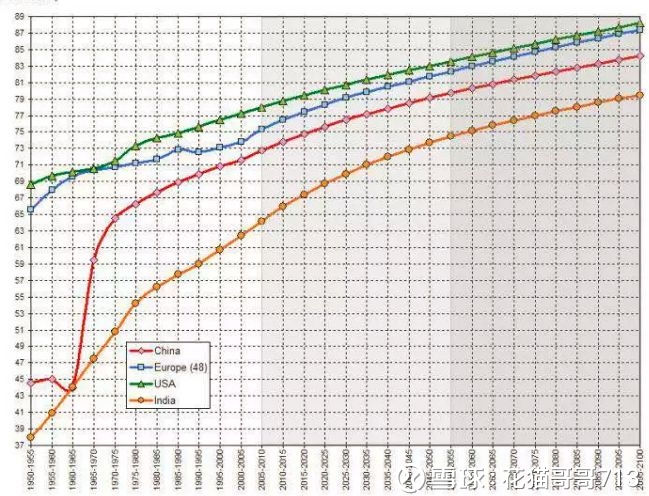 印度人口寿命_2017年印度人口数量,预计将达到12.8亿人