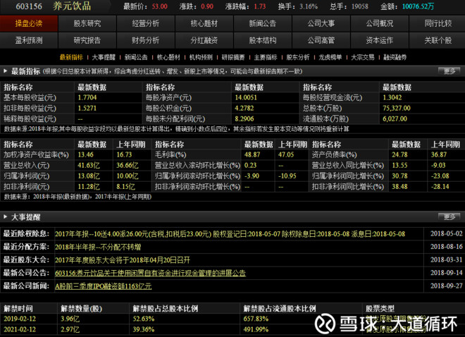 道循环: 寻找下一个贵州茅台级别的消费龙头 下