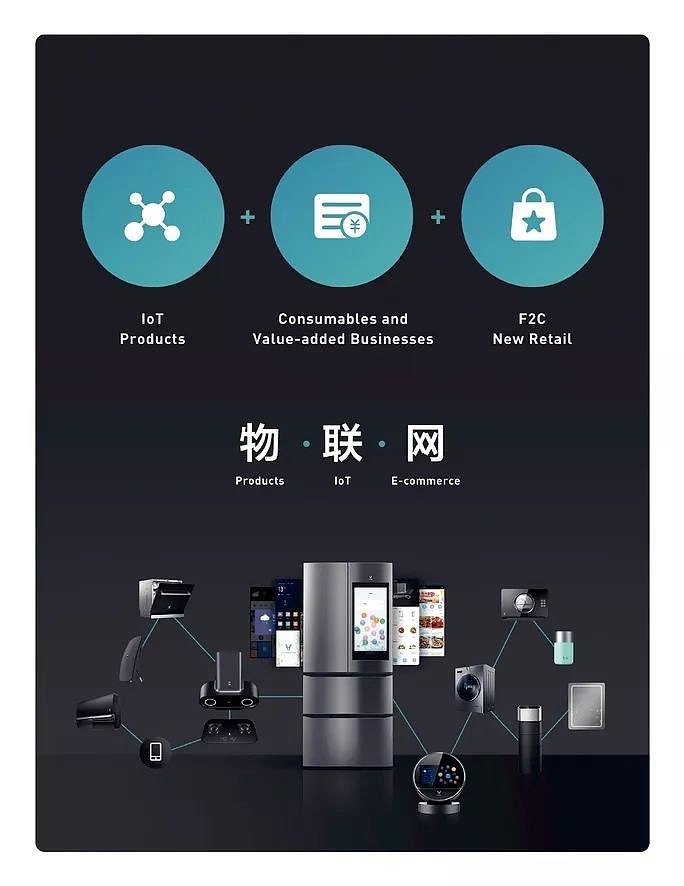小米生态链公司云米上市｜国内智能家电蓝海中的先驱者 文章作者：Tracy【视频请戳】小米生态链公司云米上市｜国内智能家电蓝海中的先驱者继今年 ...