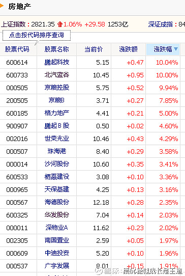 萬科哭融創喊碧桂園股價已殘