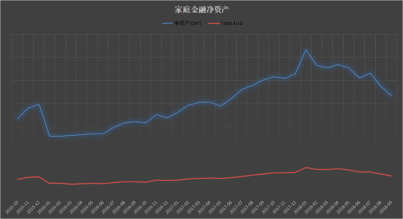 2018年9月收益统计