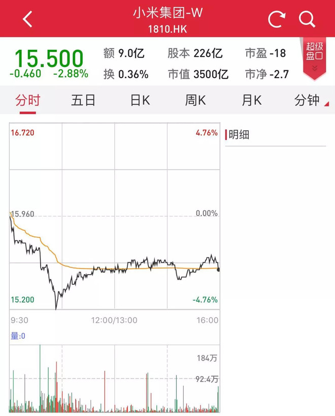 小米、美团、海底捞们,为何躲不开上市破发魔