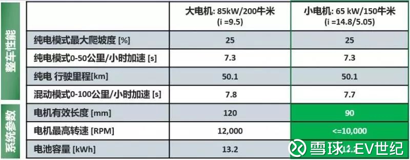 电动车产业风起云涌：无锡电驱动系统助力绿色出行