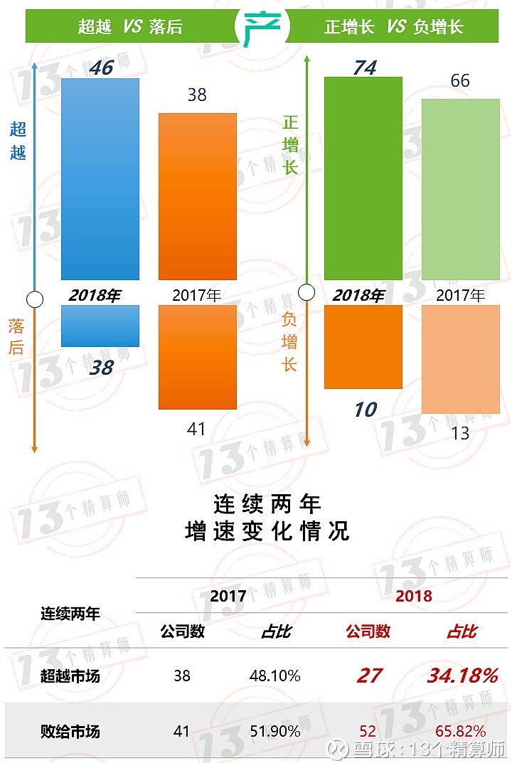 保险业8月业绩,保费大排行!--产险增速再降低,人