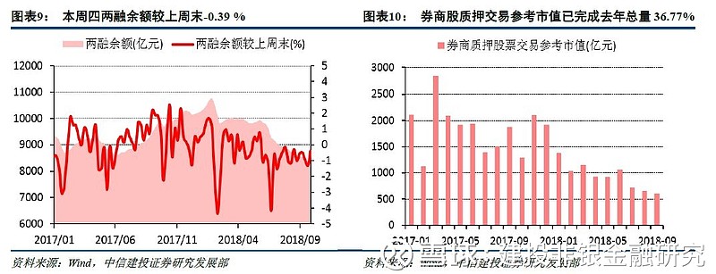 【中信建投非银周报】保险股投资负债双利